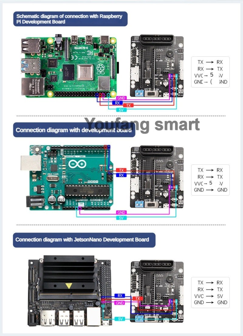 Controlador de Servomotores PW - Raspberry Pi 4 reseña y precio