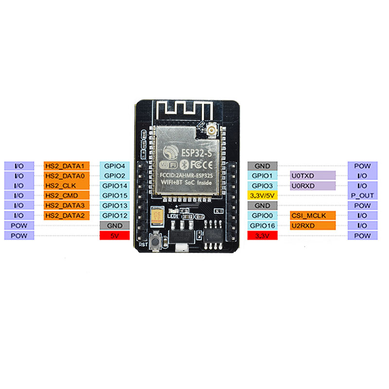 Módulo WiFi ESP32-CAM serie ES - Raspberry Pi Global Shutter Camera Imx296 reseña y precio